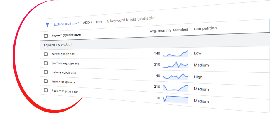 cuvinte cheie - promovare google