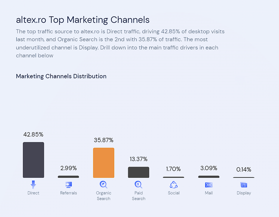 Surse trafic Altex.ro