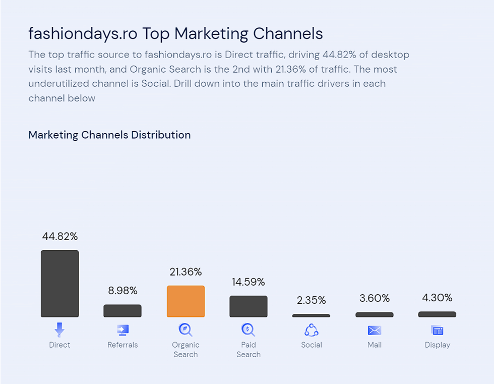 surse-trafic-fashiondays-romania