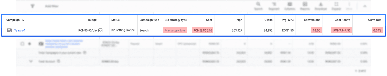 Configurari gresite / Bani pierduti Google Ads