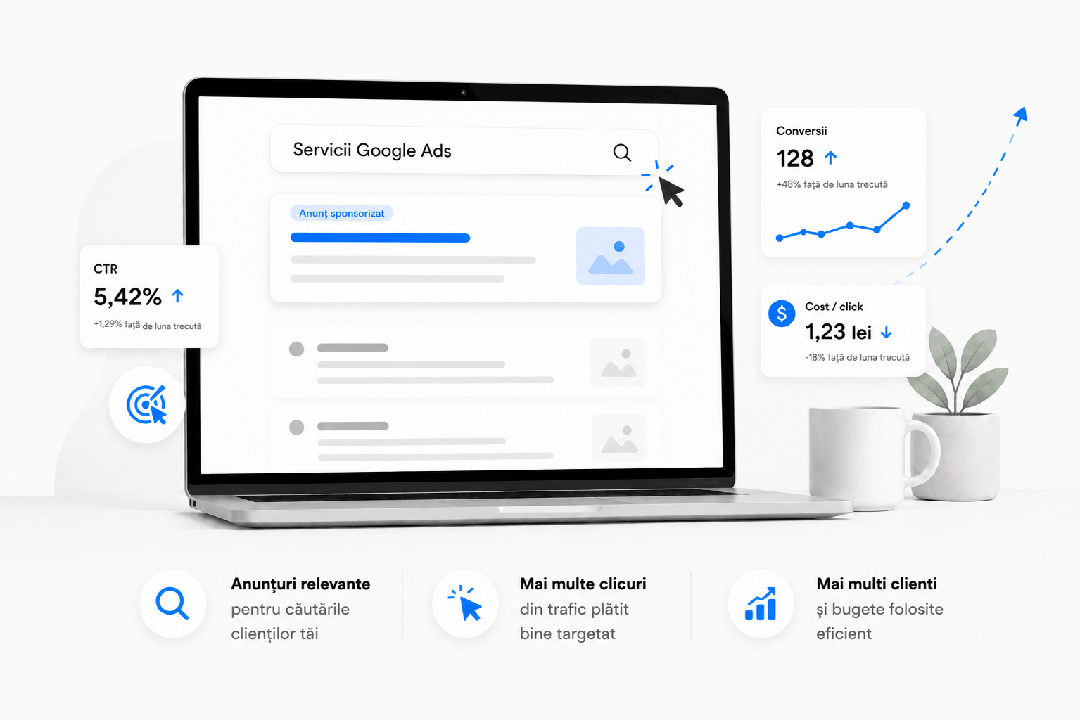 Servicii Google Ads